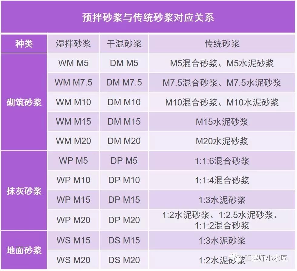 預拌砂漿與傳統砂漿對照